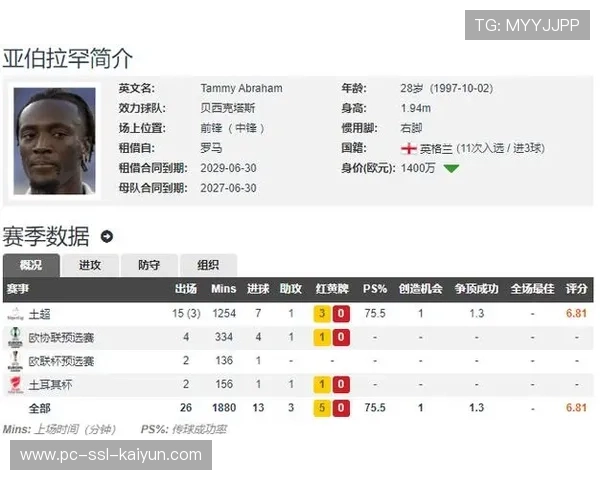 官方：阿斯顿维拉签下英格兰前锋亚伯拉罕，转会费2100万欧元